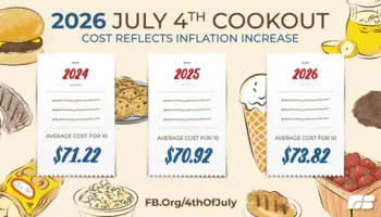 AFBF releases July 4th Cookout Survey results